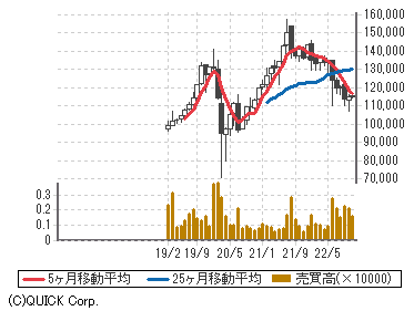 J Reitで分配金 23年1月決算の銘柄を紹介 サラリーマン小太郎